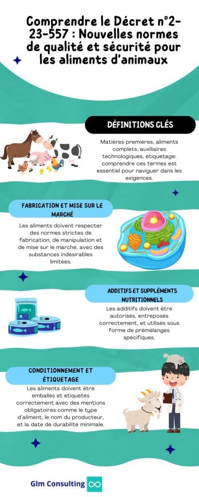 Comprendre le Décret n°2-23-557 : Nouvelles normes de qualité et sécurité pour les aliments d'animaux